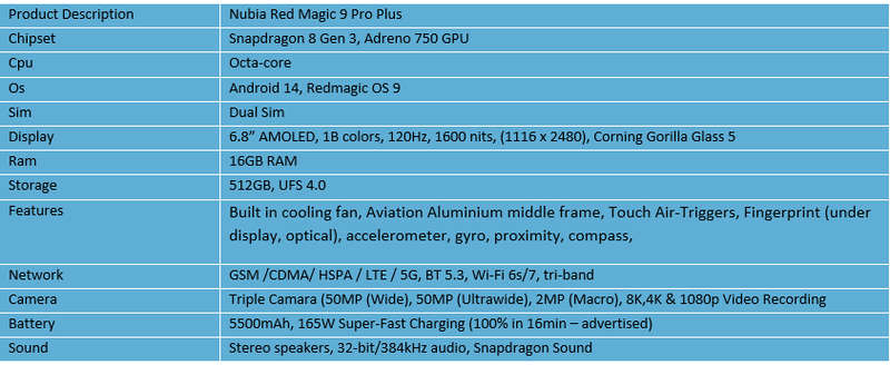 Nubia Red Magic 9 Pro Plus GAMING PHONE (Global Rom) - SOLD!!