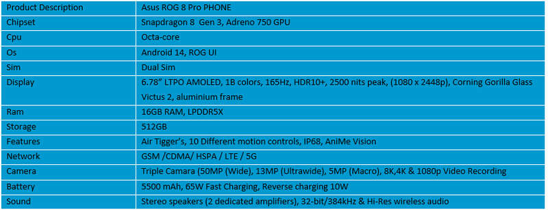 Asus Rog 8 Pro Phone 16GB RAM+512GB Storage (Global Rom)