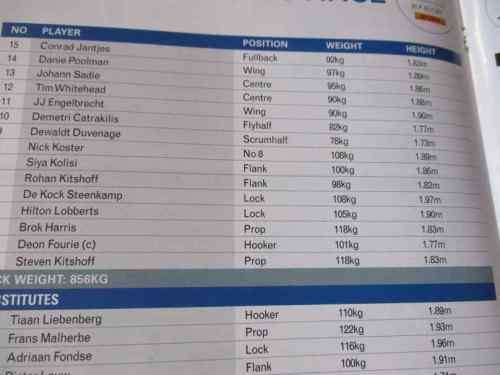 WP vs SHARKS  12 AUGUST 2011 - RUGBY MATCHDAY MAGAZINE / PROGRAMME
