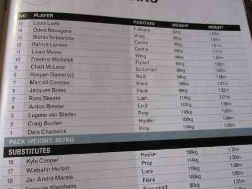 WP vs SHARKS  12 AUGUST 2011 - RUGBY MATCHDAY MAGAZINE / PROGRAMME