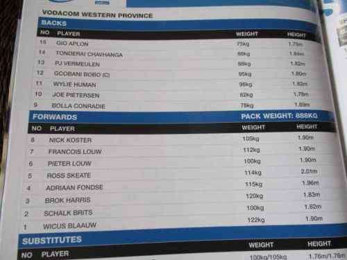WP vs SHARKS 8 AUGUST 2008 - RUGBY MATCHDAY MAGAZINE / PROGRAMME