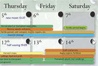 Planting Calender via The Ancient Mystics & Oracles