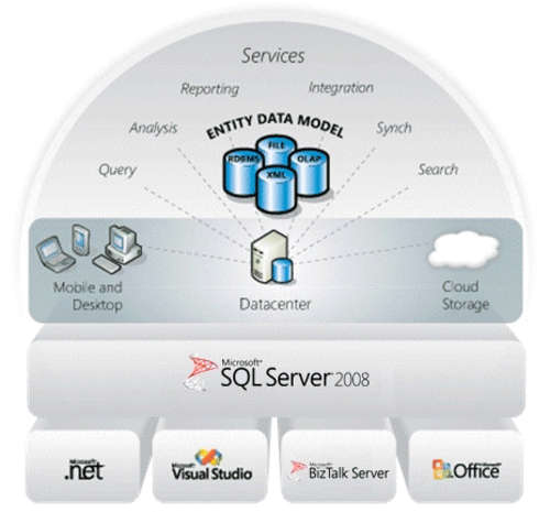 SQL SERVER 2008 ADMINISTRATION (70-432) -TRAINING SOFTWARE