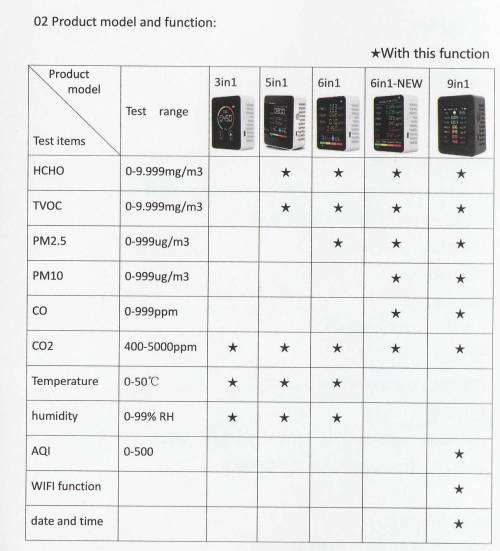 Smart Home 9-in-1 Air Quality Monitor (Tuya ZN-2C09) NEW RELEASE! Portable with Wifi - Colour Screen