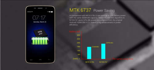 HOMTOM HT17 4G DUAL SIM SMARTPHONE