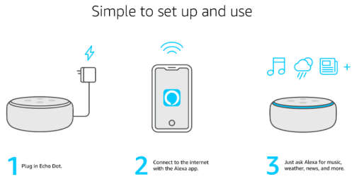 Amazon Echo Dot 3RD Gen