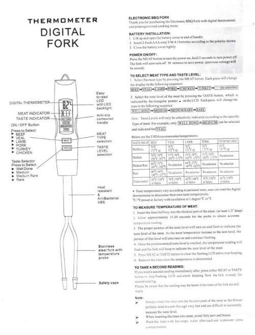 Digital Thermometer Cooking Fork Instant Read Fork for Kitchen, Grilling, Smoker, Barbecue