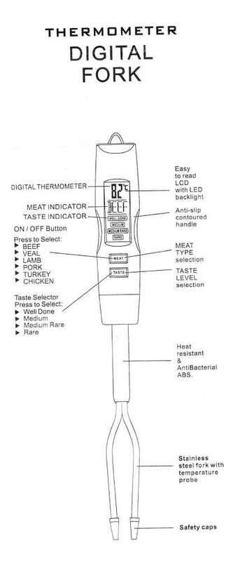 Digital Thermometer Cooking Fork Instant Read Fork for Kitchen, Grilling, Smoker, Barbecue