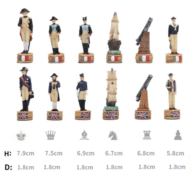 France VS Italy Nay Character themed chess game