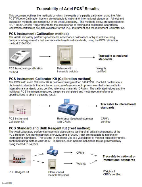 Artel PCS® Pipette Calibration System