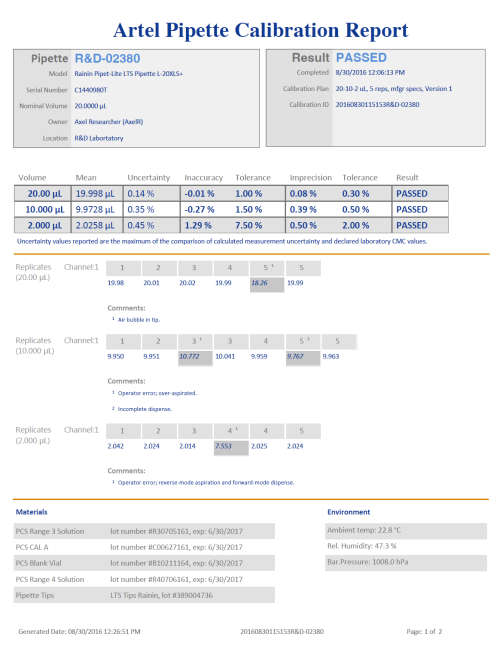 Artel PCS® Pipette Calibration System