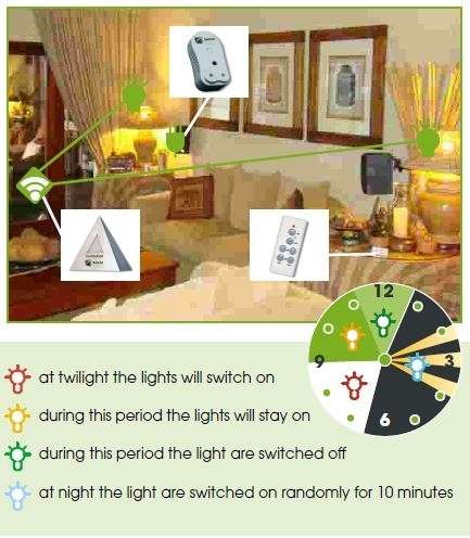 The Twilight Automatic 3 Light Switch With Remote - Extra protection for your home!