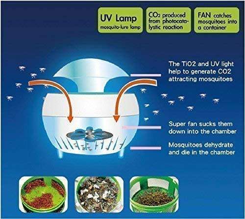 Mosquitoes Killing Device Mushroom Shape Usb Mosquito Killer Lamp Electric Mosquito Repellent .