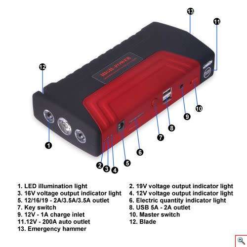 MULTI-FUNCTION JUMP STARTER 20000MAH POWER BANK