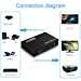 HDMI 3D SPLITTER 1x4 output