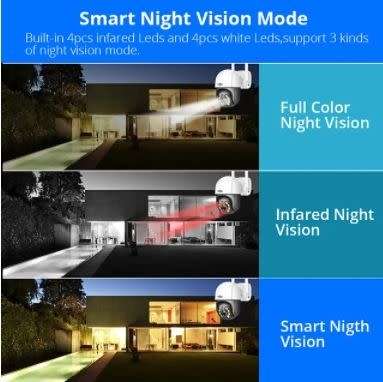 WATER PROOF 4K WI FI INDOOR AND OUTDOOR INTELLIGENT CAMERA