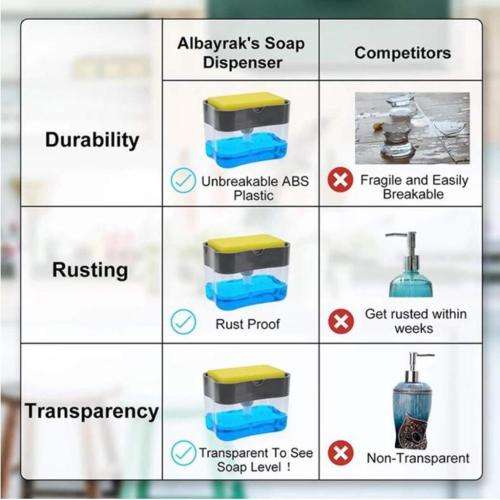 Soap Dispenser | Soap Pump and Sponge Caddy | 2-in-1 Dish Dispenser With Sponge | Dishwashing Soap