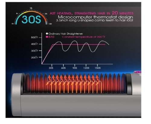 2 in 1 Professional Hot Air Brush
