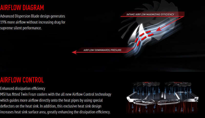 MSI  R9 380 Gaming 4GB