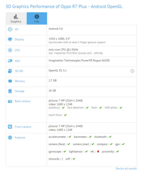 OPPO R7 4G Smartphone  Android 5.1 -  SILVER (FREE GIFT)
