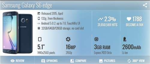 Samsung Galaxy S6 Edge 32GB Storage 3GB RAM 16MP Camera 2600mAh Battery SM-G925F Black Sapphire
