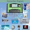 PWM Solar Charge Controller 12V 24V  Solar Control 40A with Backlit Display, Tem