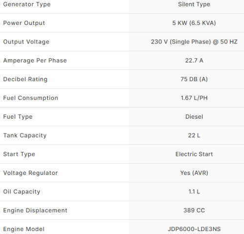 Diesel Generator - 6.5kVA / 220V *** Bargain!!! ***