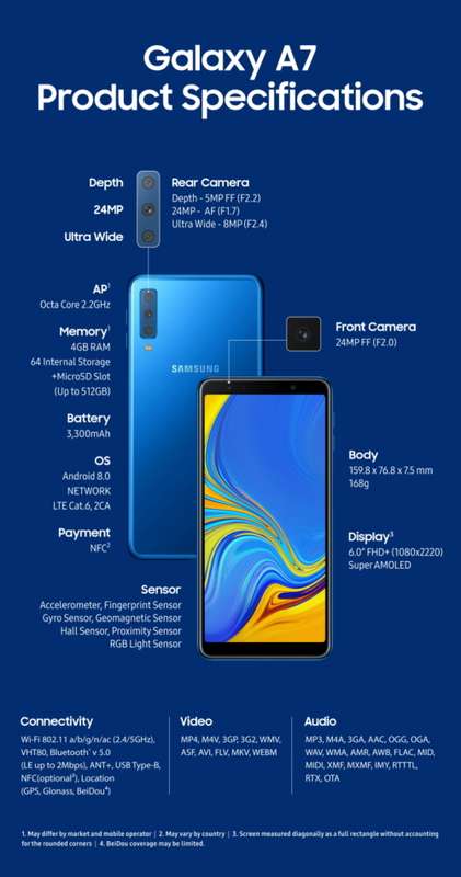 CHECK THIS  BRAND NEW SAMSUNG GALAXY A7 64GB SEALED