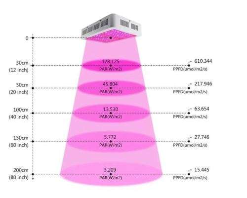 INDOOR GROW LIGHT AND TENT COMBO