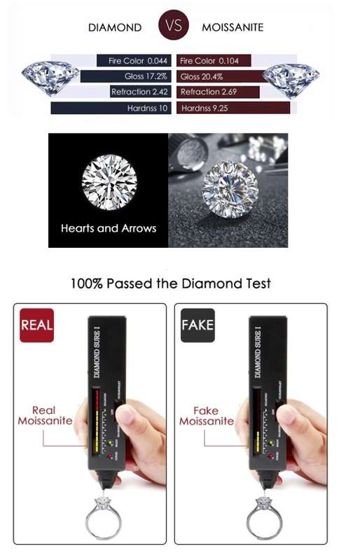 1.00cts Six-Prong Vintage Moissanite D/VVS1 Engagement Ring in Sterling Silver**Certified**