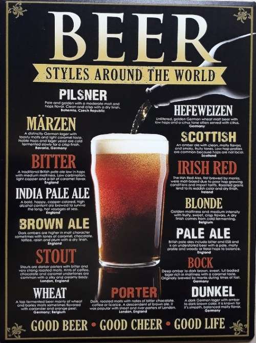 Beer styles around the world metal sign.