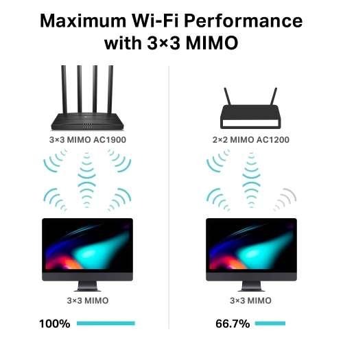 TP-Link Archer C80 AC1900 Wireless MU-MIMO Wi-Fi Dual Band Router