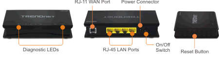 4-port ADSL 2/2+ modem Router