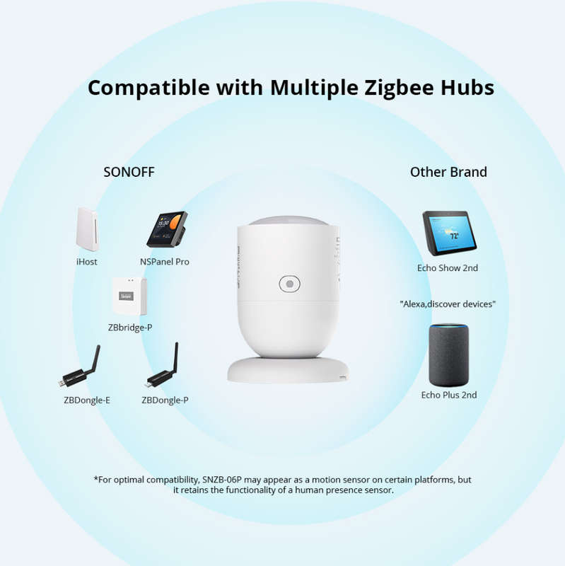SONOFF Zigbee Human Presence Sensor | SNZB-06P