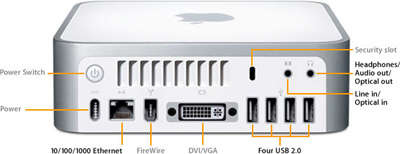 Mac mini 1.83GHz Core 2 Duo 2GB -  80GB - Good condition with power adapter
