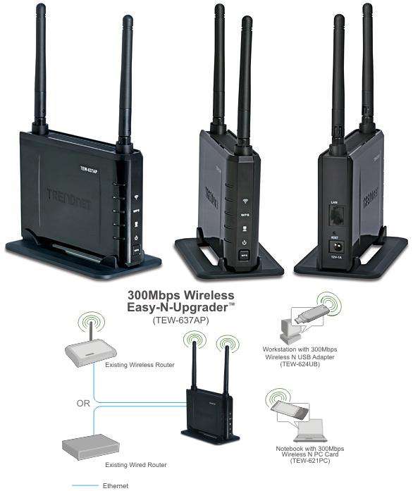 Trendnet 300Mbps Wireless Easy-N-Upgrader