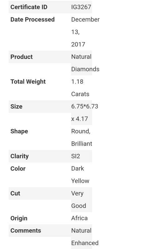 Diamond*** 1.18 Carat, Dark Yellow, Round Brilliant