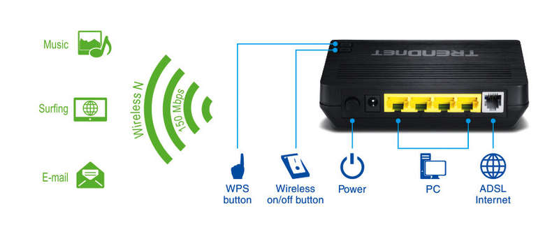 TRENDnet N150 Wireless ADSL 2+ Modem Router ** TEW-721BRM