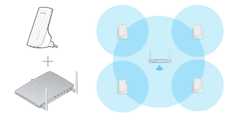 TP-Link RE200 AC750 WiFi Dual Band Range Extender | BRAND NEW