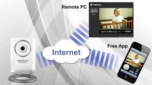 TRENDnet TV-IP572W Megapixel HD Wireless N Internet Camera - Network Surveillance camera