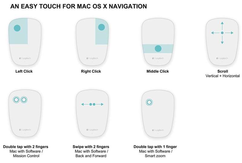 Logitech Ultrathin Touch wireless Mouse T631 for Mac - Apple Macbook Air - Macbook Pro - Imac