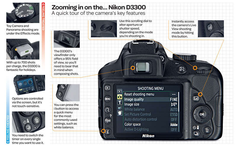 Nikon D3300 24.2 MP CMOS Digital SLR with AF-S DX NIKKOR 18-55mm f/3.5-5.6G VR II Zoom Lens (Black)