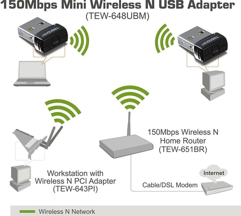 TRENDnet TEW-648UBM N150 Mini Wireless USB Adapter