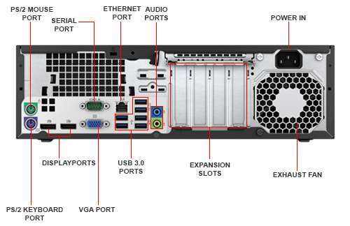 HP EliteDesk 800 G2 Small Form Factor PC | Core i5 6500 6th Gen 3.20Ghz | 8GB RAM | 500GB HDD