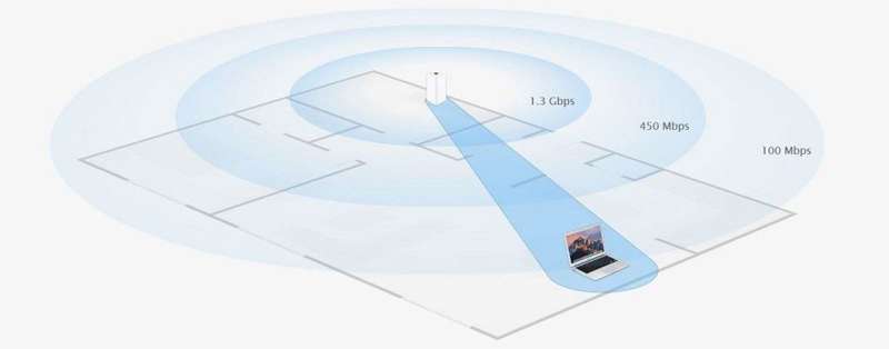 Apple AirPort Extreme Wireless Router 6th Gen 802.11ac ME918Z/A A1521