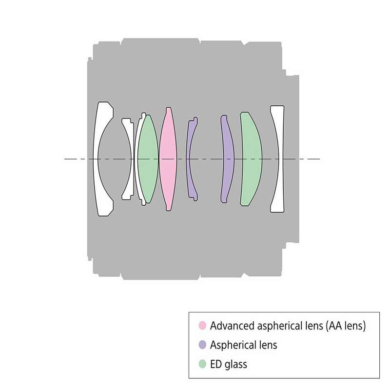 Sony FE Wide-Angle 28mm f/2.0 (FULL FRAME) E MOUNT - SONY 28mm SEL28F20 for Mirrorless Cameras