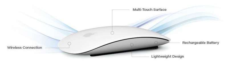 Apple Magic Mouse 2 (Wireless, Rechargable) A1657- FOR APPLE IMAC & MAC MINIS