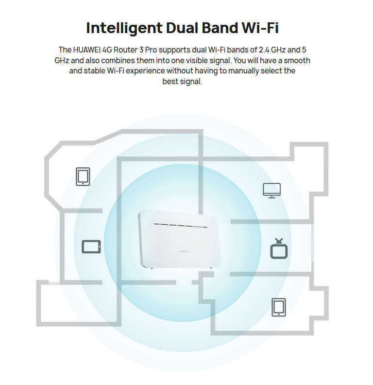 Huawei 4G Router 3 Pro B535, 4G 300Mbps Mobile WiFi Router Modem | Uses SIM Card