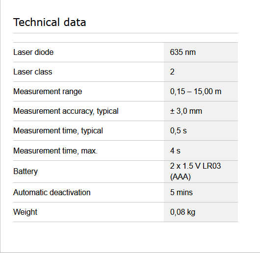 Bosch PLR 15 Digital Laser Measure (Measuring up to 15 m)