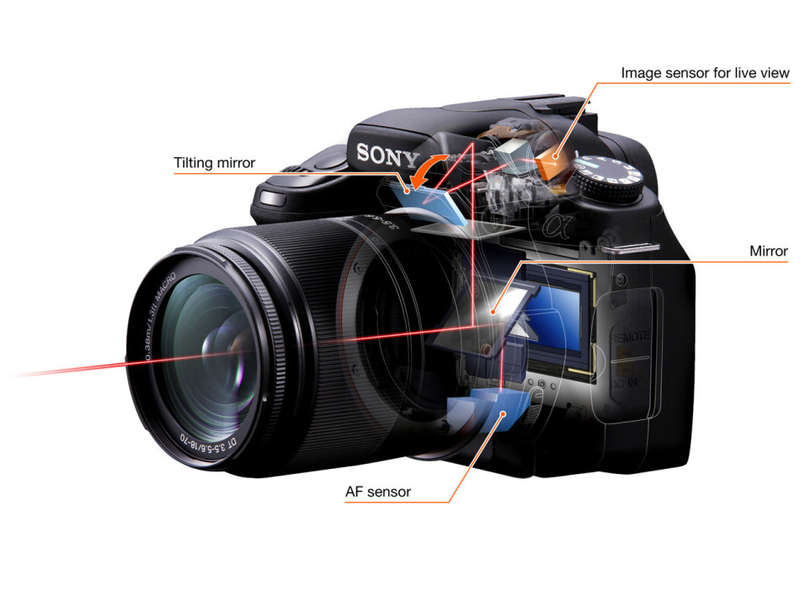 SONY ALPHA A380 DIGITAL CAMERA with SONY 18-55 LENS PROFESSIONAL CAMERA KIT [14.2 megapixels]